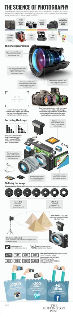 an info sheet showing the different types of cameras