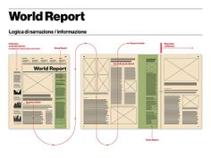 the front and back pages of a world report, with information about each section labeled in red