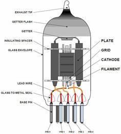 an image of a diagram of a gas tank with parts labeled in the description below