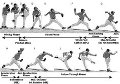 a baseball player is doing different positions to throw the ball