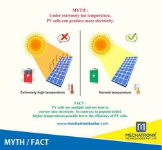 the diagram shows how much energy is needed to produce electricity