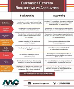 the differences between bookkeepering and accounting in an organization's workflow