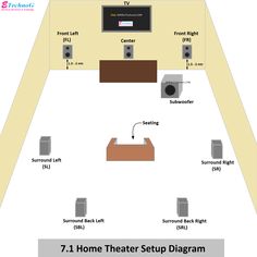 the diagram shows how to set up an audio system in a room with sound equipment