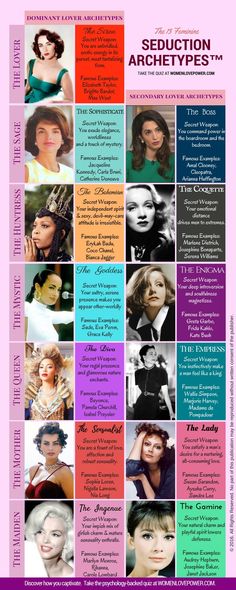 The Seven Feminine Archetypes, The Seductress Archetype, What Drives You, Women Love Power Archetypes, The Sophisticate Archetype Style, Ingenue Makeup Innocent And Seductive, Seductive Woman Quotes, The Enigma Archetype Style, The Sage Archetype Women Aesthetic