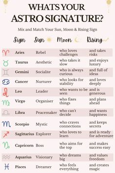 the zodiac sign for astro signs and how to use it in your home or office