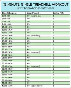 a table with numbers and times for the 5 minute treadmill workouts on it