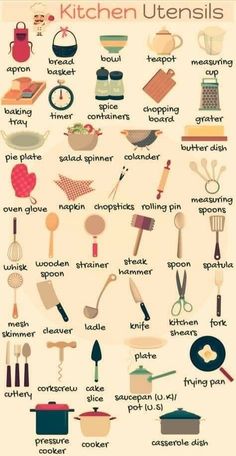 the kitchen utensils poster is shown with words and pictures on it's side