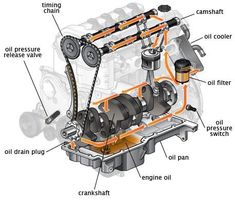 Engine Oil Mechanics Aesthetic