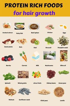 List of foods for fast hair growth..... #weight loss foods for women #protein foods #foods to melt belly fat #protein foods for pregnancy #healthy diet Foods For Pregnancy, Foods For Hair Growth, For Fast Hair Growth, Foods For Hair, Fast Hair Growth, List Of Foods, Melt Belly Fat, Fast Hair, Protein Rich Foods