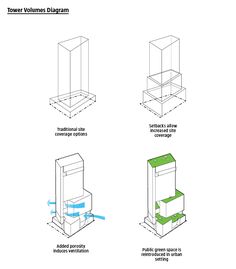 four different types of water dispensers are shown in the diagram below and below