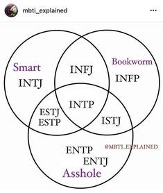 Intp Infj, Science Vintage, Entp Personality Type, Mbti Test