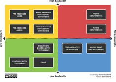 the block diagram shows different levels of content