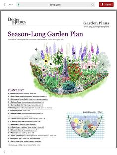 the garden plan is displayed on an ipad