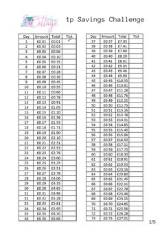 the top savings chart for each child's age is shown in black and white