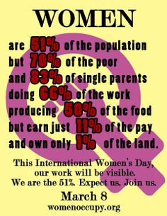 an advertisement for women's day with the words, women are 8 % off the population but 70 % of the poor and 85 % of single parents doing 80 % of the work