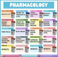 a poster with the words pharmacology written in different colors and font on it