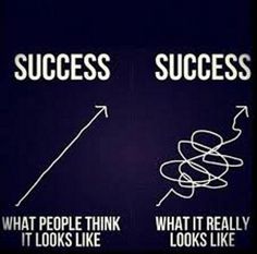 the words success and what people think it looks like are drawn in white on a black background