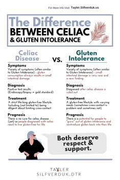 What Is Celiac, Celiac Symptoms, Celiac Awareness, Celiac Recipes, Coeliac Disease