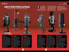 an image of microphones for broadcasting on the red background with information about each one