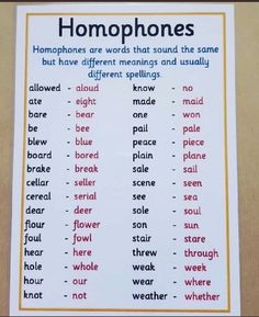 a poster with words that say homos and other things in english on the wall