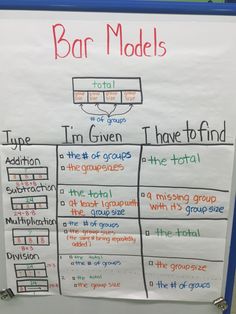 a white board with writing on it that has information about bar models written in red and green