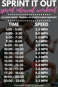 the sprint it out workout schedule for women