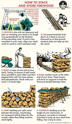 an old advertisement with instructions on how to stack and store firewood