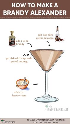 how to make a brandy alexader cocktail with instructions on how to make it