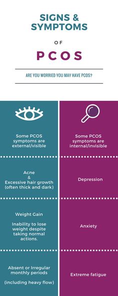 A visual guide to the symptoms of PCOS (Ploycystic Ovary Syndrome) Acls Algorithm, Small Business Design, Polycystic Ovaries, Email Marketing Design, Plus Sized, Signs And Symptoms, Quick Guide, Women's Health, Hormone Balancing