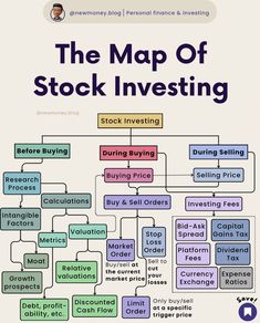 the map of stock investing is shown here