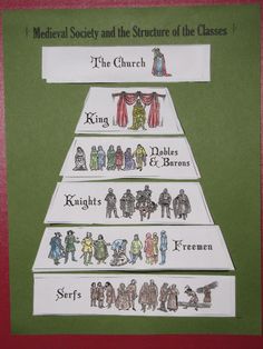 a christmas tree made out of paper with the words medieval society and the structure of the classes