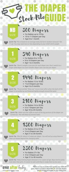 the ultimate guide to diaper sizes and how to use them in your baby's diaper size chart