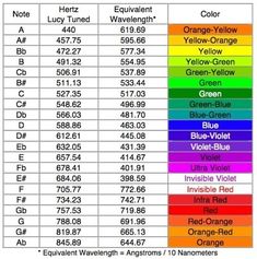 the color chart for different colors in an electrical system, including red, orange, yellow, green and blue