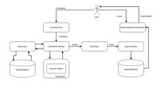 a diagram showing the flow of different types of data in an uml file system