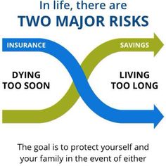 a poster with the words living too soon and two ways to protect yourself in life, there are two major risks