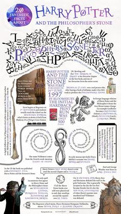 harry potter and the philosopher's stone info sheet poster with images of hogwarts symbols