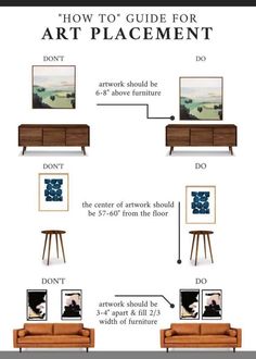 an info sheet describing how to use the art placement in your home decorating project