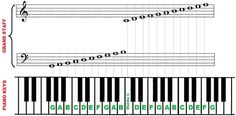 the piano keyboard with notes and numbers on it