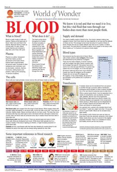 the front page of a magazine with information about blood