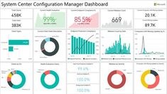 the system center configuration manager dashboard is shown in this screenshote, with data displayed on