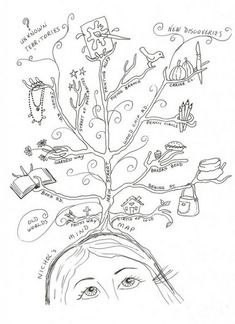 a drawing of a woman's head with many different things on the tree above her