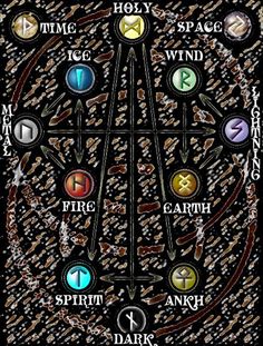 an image of the wheel of time with all its main symbols and their names on it