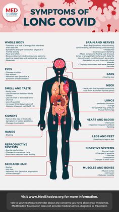 MedShadow talked to its readers and specialist doctors about what might help long COVID sufferers and what won Odd Symptoms, Libido Boost For Men, Daytime Sleepiness, Healthy Heart Tips, Libido Boost, Restless Legs, Restless Leg Syndrome, Lack Of Energy, Nerve Damage