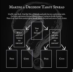 the diagram for making a decision tarot spread