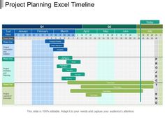 a project plan is shown in the middle of an excel spreadsheet with columns and numbers