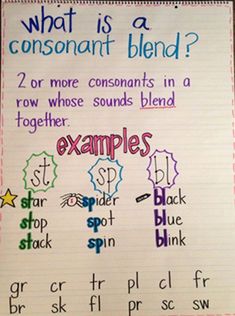 a poster with words and pictures on it that say, what is a consonant blend?