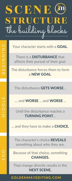 an info sheet with the text science structure