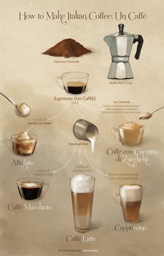 the different types of espresso coffee