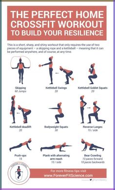 the perfect home crossfit workout to build your resilince - info poster