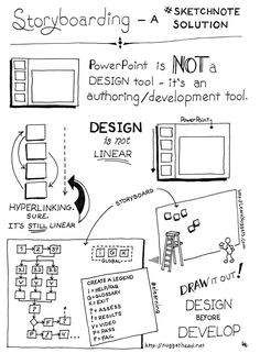 a drawing with some words on it and instructions for how to use the design tool